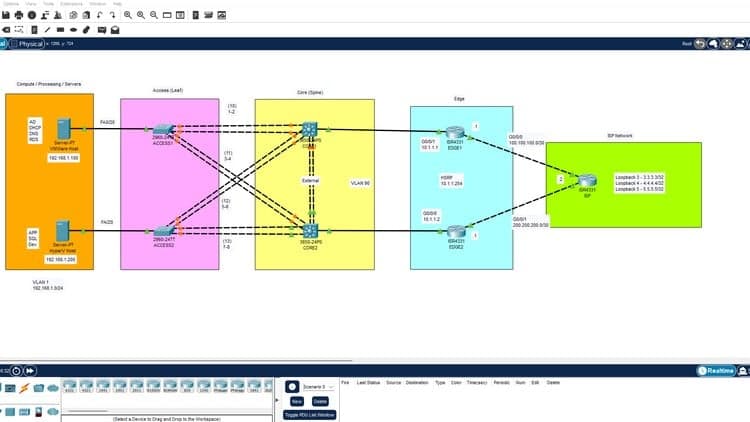 Hands on Cisco Packet Tracer: Build a Datacenter Network